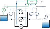 Схема автоматизации - Поддержание уровня в резервуаре-источнике - 3 насоса
