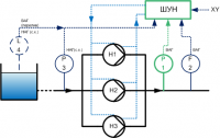 Схема автоматизации - Поддержание давления - 3 насоса