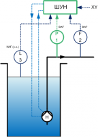 Схема автоматизации - Скважина. Поддержание давления