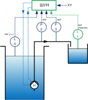 Схема автоматизации - Скважина. Поддержание уровня в резервуаре-приёмнике
