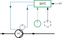 Схема автоматизации общая -  тип шкафа С (без блока автоматики), 1 насос