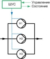 Схема автоматизации общая - тип шкафа C (без блока автоматики), 3 насоса