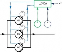 Схема автоматизации общая -  тип шкафа U (со встроенным блоком автоматики), 3 насоса