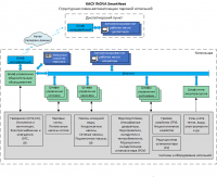 Структурная схема автоматизации паровой котельной